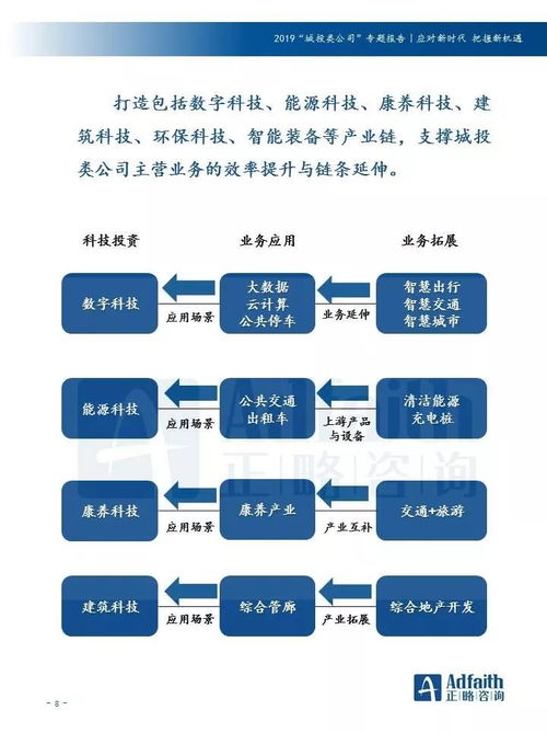 城投公司科技研發(fā)業(yè)務(wù)升級(jí)路徑探析——基于技術(shù)咨詢的視角