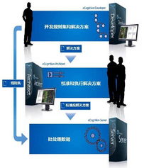 攜手北京超圖軟件股份代理產品部，共創地理信息軟件開發新紀元